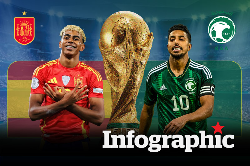 Dự đoán kết quả Tây Ban Nha vs Saudi Arabia World Cup 2026