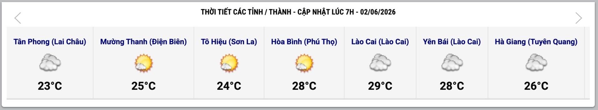 Cập nhật thời tiết một số tỉnh, thành lúc 7h ngày 2.6. Ảnh: Trung tâm Dự báo Khí tượng Thủy văn Quốc gia