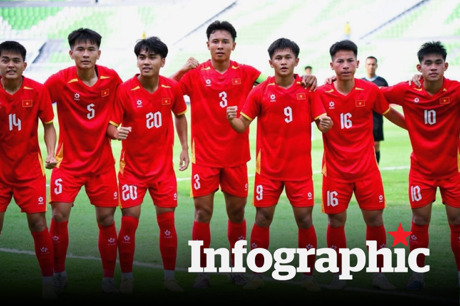 Lịch thi đấu, bảng xếp hạng U19 Đông Nam Á ngày 2.6.2026