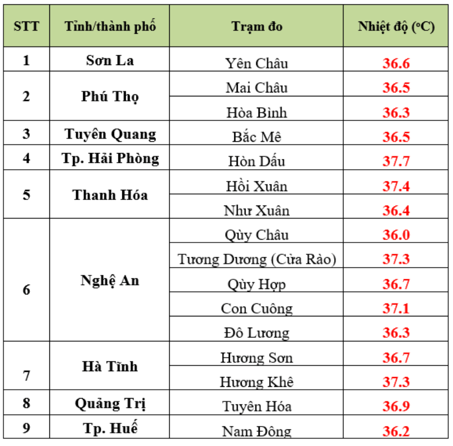 Nhiệt độ thực đo hồi 13 giờ ngày 2.6 ở một số trạm quan trắc. Nguồn: 