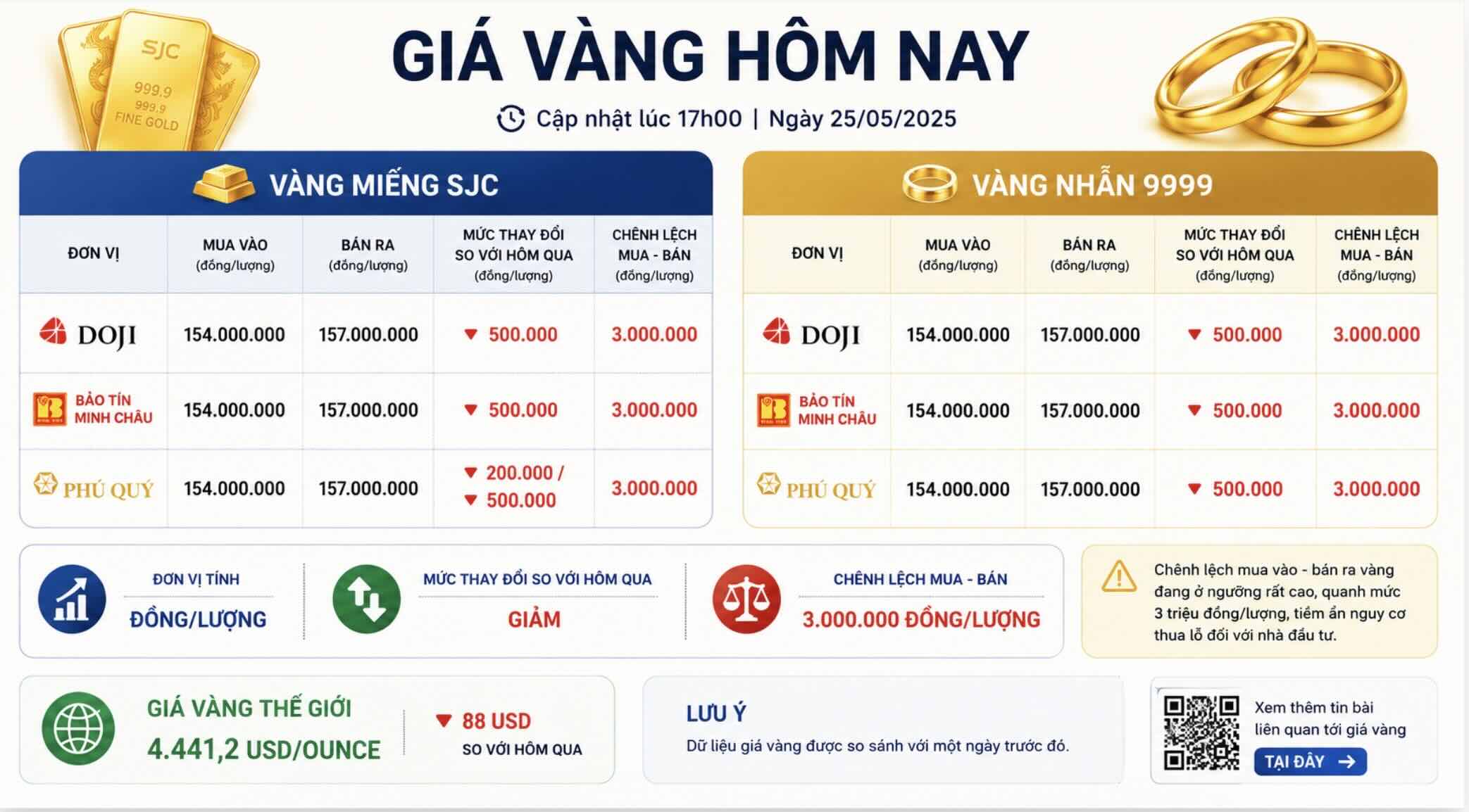Giá vàng miếng SJC và nhẫn trơn tại một số đơn vị kinh doanh. Đơn vị: đồng/lượng. Bảng: Khương Duy