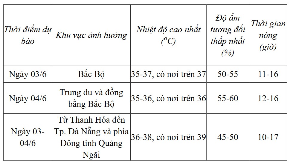 Dự báo thời tiết trong 24-48 giờ tới. Ảnh: Trung tâm Dự báo Khí tượng Thủy văn Quốc gia