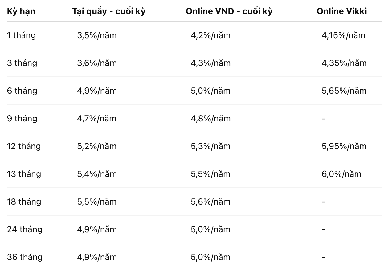 Biểu lãi suất tiết kiệm HDBank, ghi nhận ngày 20.6.2026.