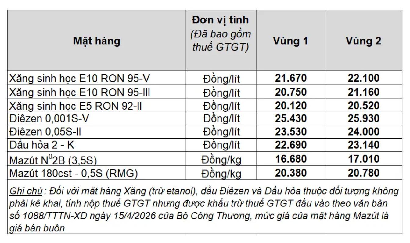 Giá xăng dầu trong nước ngày 20.6.2026, theo bảng giá công bố của Petrolimex.