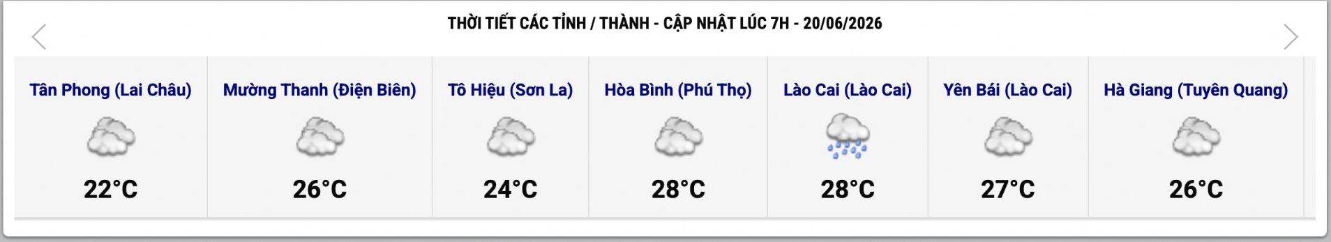 Cập nhật thời tiết một số tỉnh, thành lúc 7h ngày 20.6. Ảnh: Trung tâm Dự báo Khí tượng Thủy văn Quốc gia