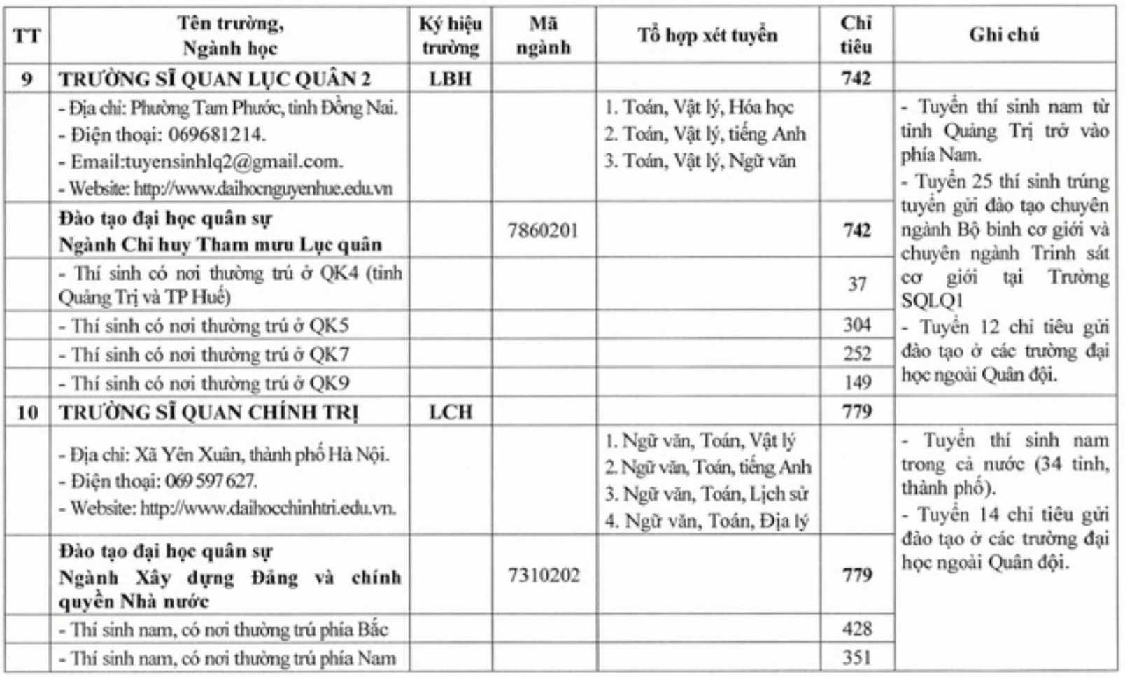Chỉ tiêu và thông tin tuyển sinh của Trường Sĩ quan Chính trị. Ảnh: Ban Tuyển sinh quân sự Bộ Quốc phòng