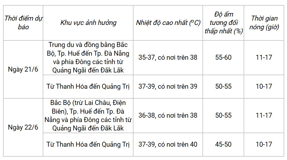Dự báo thời tiết trong 24 - 48 giờ tới. Ảnh: Trung tâm Dự báo Khí tượng Thủy văn Quốc gia