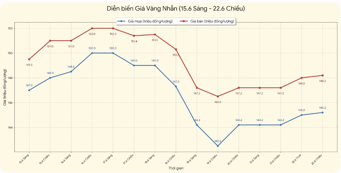 Giá vàng nhẫn trơn tại một số đơn vị kinh doanh. Đơn vị: đồng/lượng. Bảng: Khương Duy