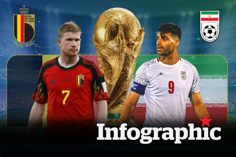 Dự đoán kết quả Bỉ vs Iran World Cup 2026
