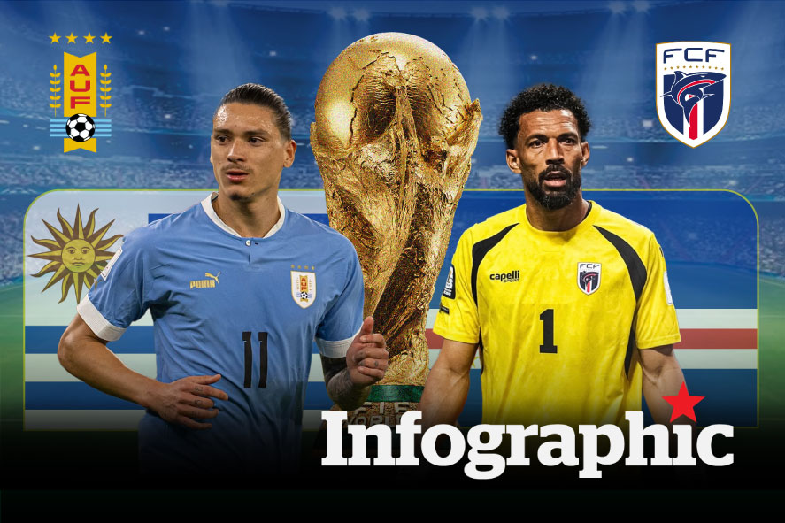 Dự đoán kết quả Uruguay vs Cape Verde World Cup 2026