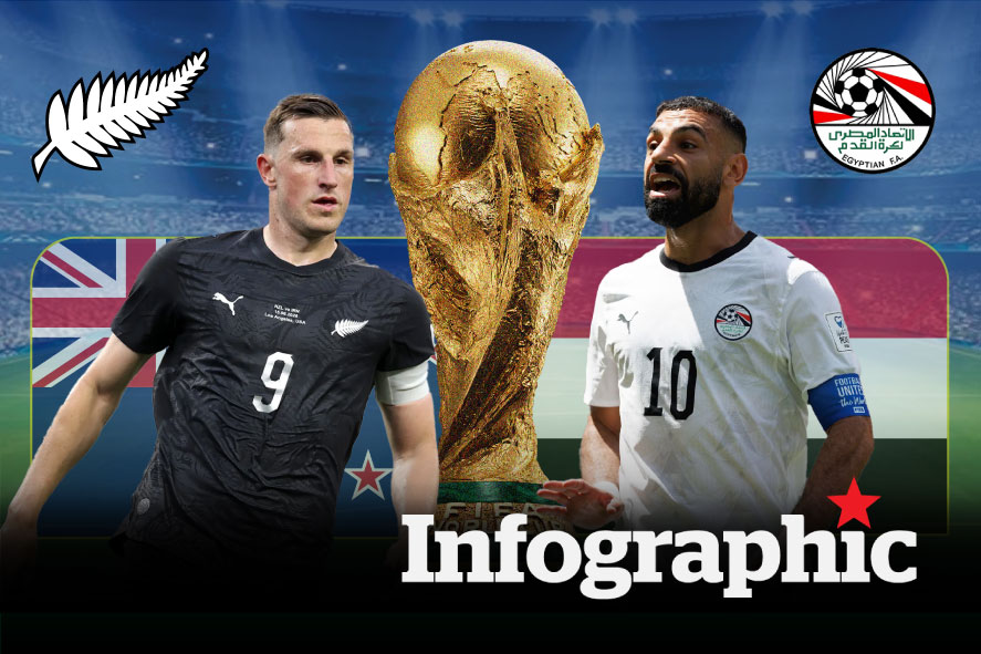 Dự đoán kết quả New Zealand vs Ai Cập World Cup 2026
