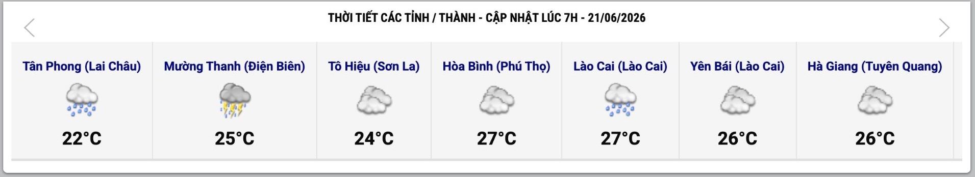Cập nhật thời tiết một số tỉnh, thành lúc 7h ngày 21.6. Ảnh: Trung tâm Dự báo Khí tượng Thủy văn Quốc gia 