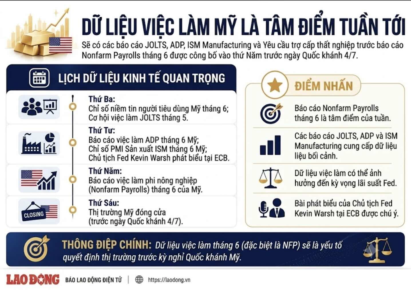 Đồ họa: Khương Duy
