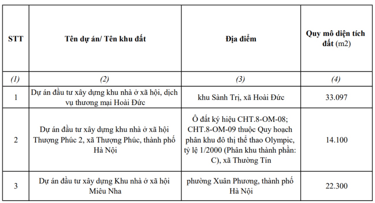 Một số dự án nhà xã hội đang được đề xuất đầu tư tại Hà Nội. Ảnh: Sở Xây dựng Hà Nội