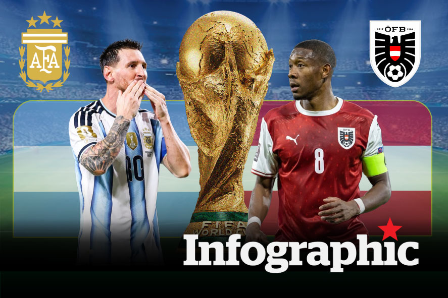 Dự đoán kết quả Argentina vs Áo World Cup 2026
