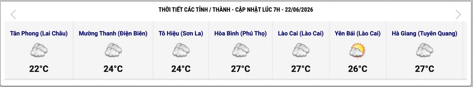 Cập nhật thời tiết một số tỉnh, thành lúc 7h ngày 22.6. Ảnh: Trung tâm Dự báo Khí tượng Thủy văn Quốc gia