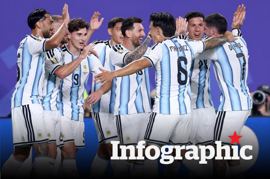Lịch thi đấu, kết quả World Cup 2026 hôm nay 22.6 và ngày 23.6