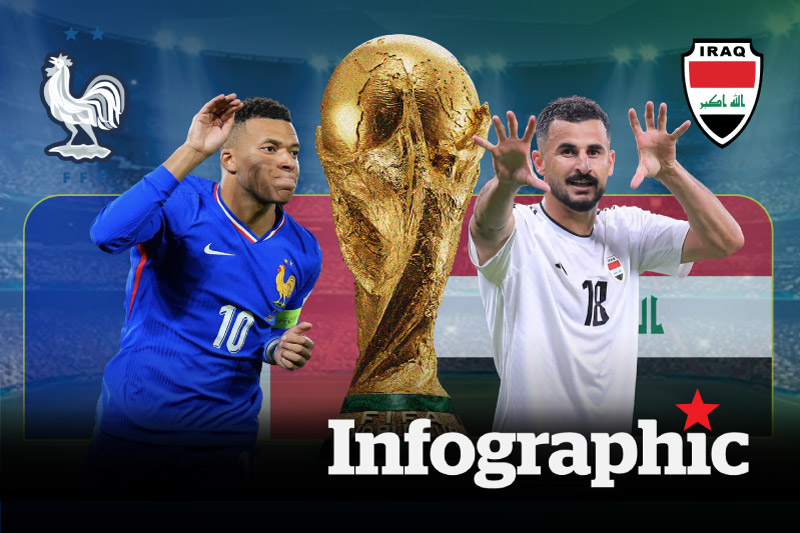 Dự đoán kết quả Pháp vs Iraq World Cup 2026
