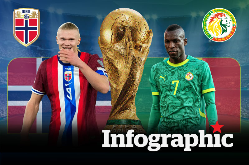 Dự đoán kết quả Na Uy vs Senegal World Cup 2026