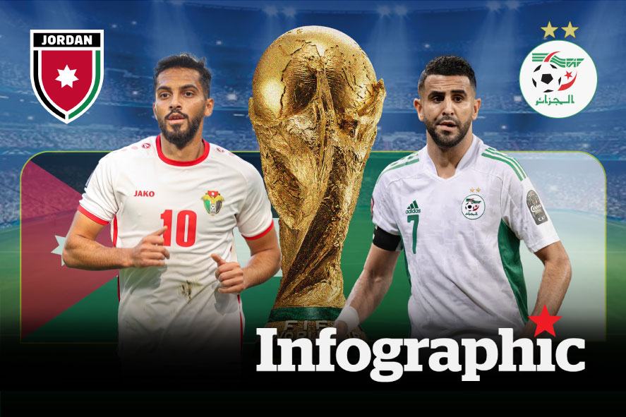 Dự đoán kết quả Jordan vs Algeria World Cup 2026