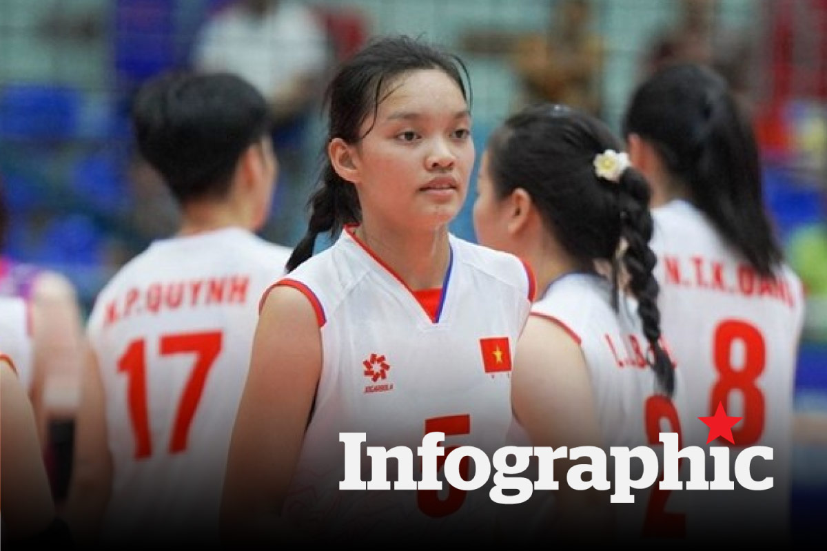 Lịch thi đấu bóng chuyền nữ U18 Đông Nam Á cập nhật mới nhất
