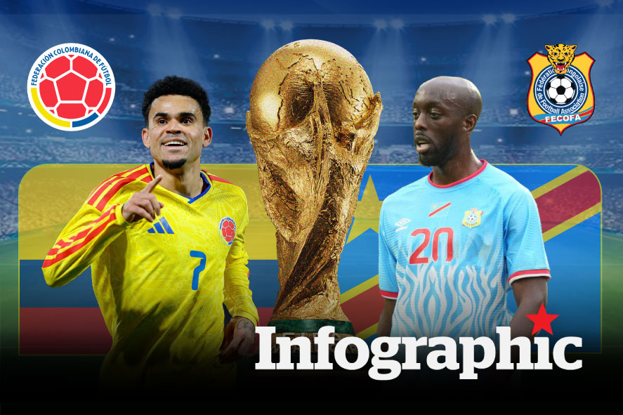 Dự đoán kết quả Colombia vs CHDC Congo World Cup 2026