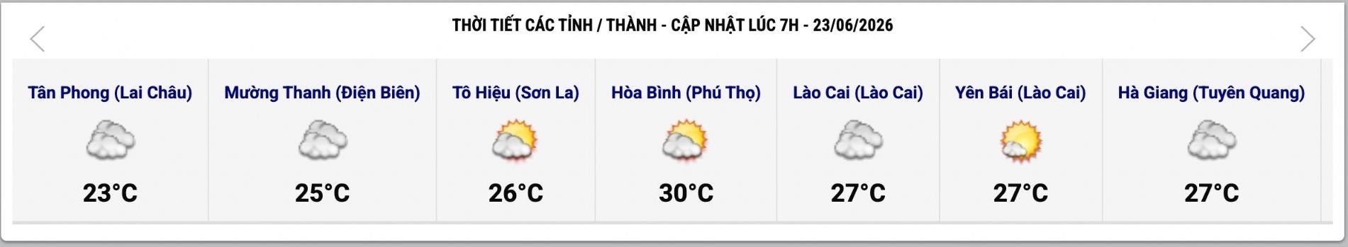 Cập nhật thời tiết một số tỉnh, thành lúc 7h ngày 23.6. Ảnh: Trung tâm Dự báo Khí tượng Thủy văn Quốc gia