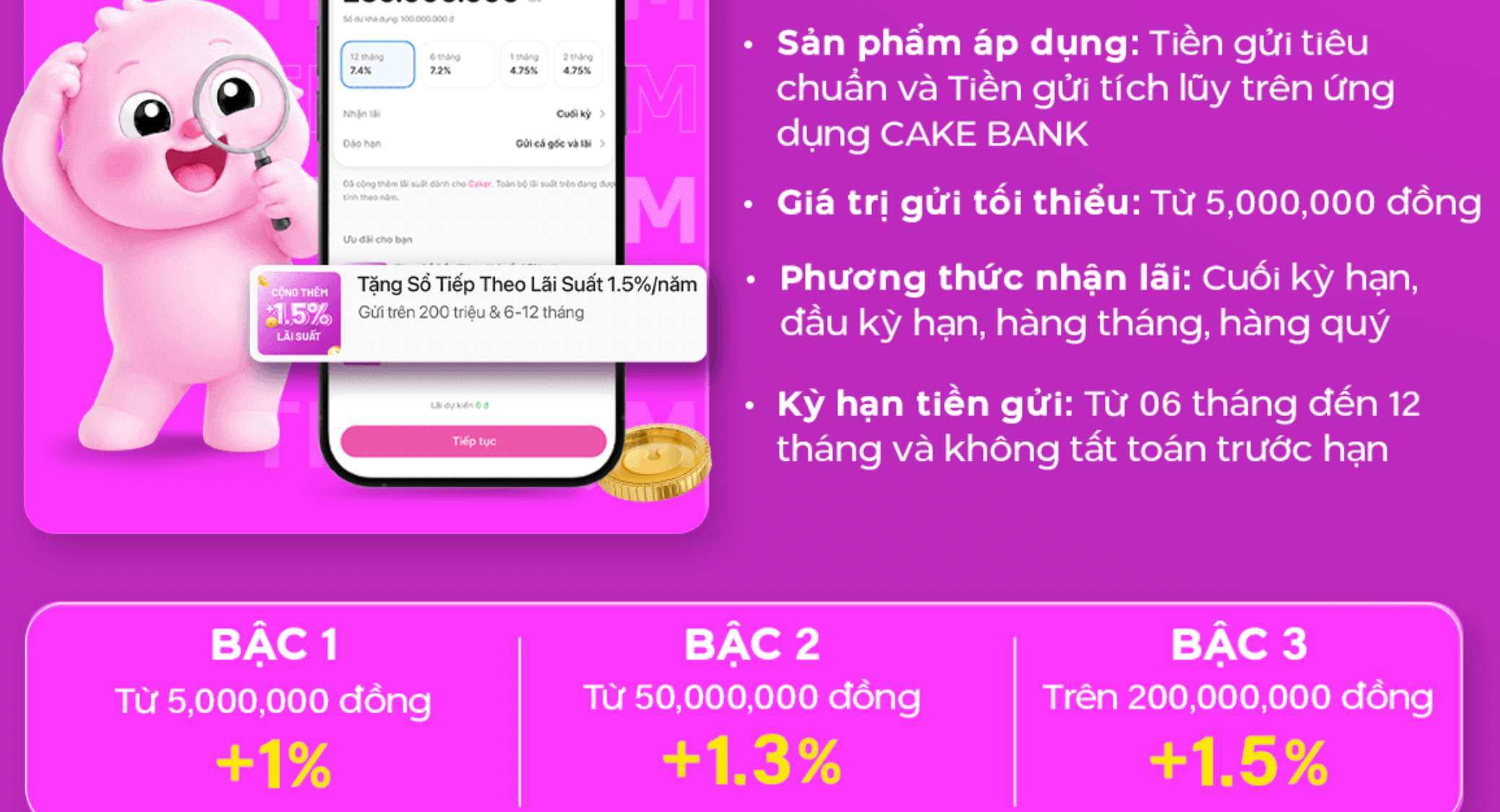Biểu lãi suất tiết kiệm Cake by VPBank. Ảnh: Cake by VPBank