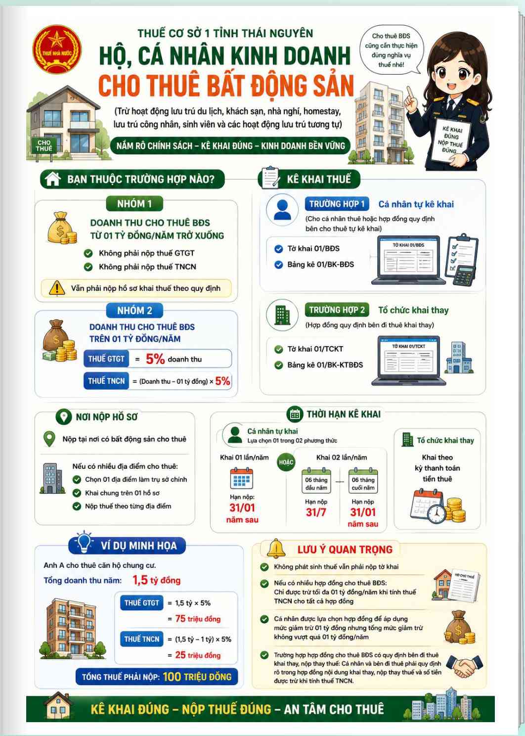 Chính sách thuế đối với hộ, cá nhân kinh doanh cho thuê bất động sản. Nguồn: