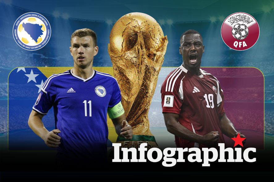 Dự đoán kết quả Bosnia & Herzegovina vs Qatar World Cup 2026