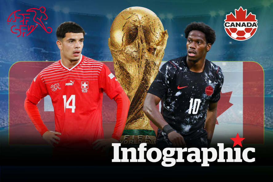 Dự đoán kết quả Thụy Sĩ vs Canada World Cup 2026