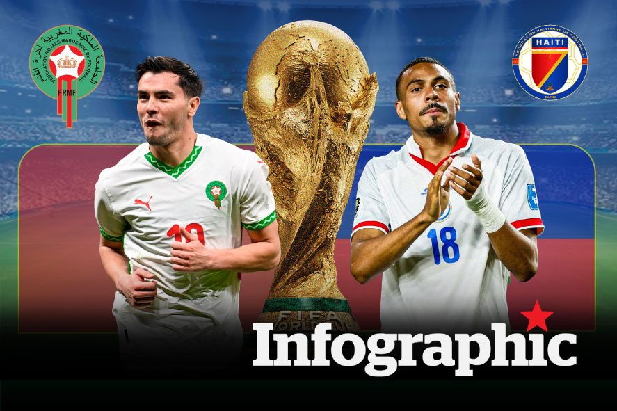 Dự đoán kết quả Morocco vs Haiti World Cup 2026
