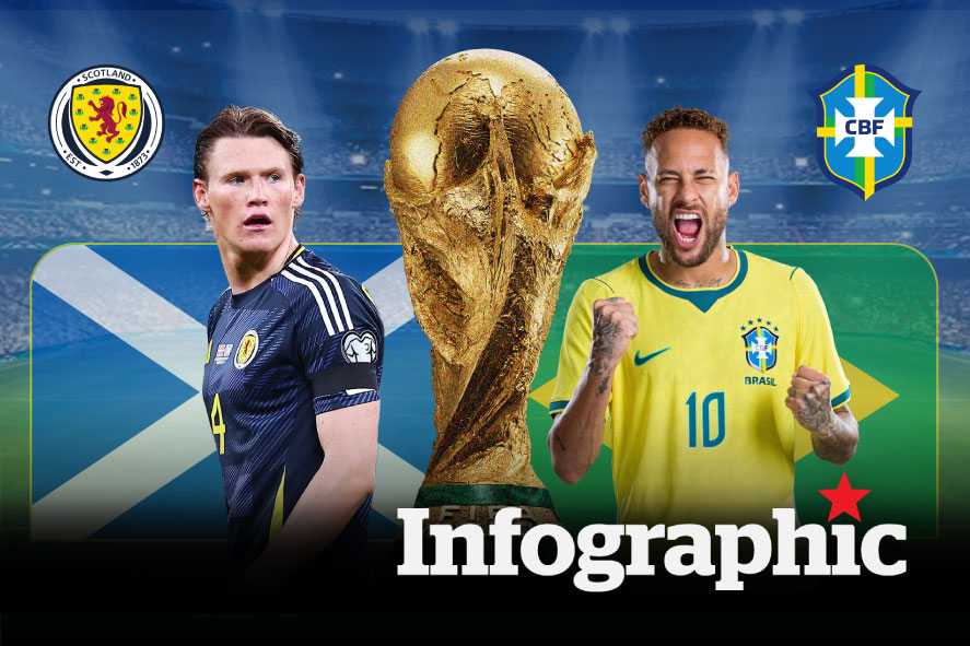 Dự đoán kết quả Scotland vs Brazil World Cup 2026