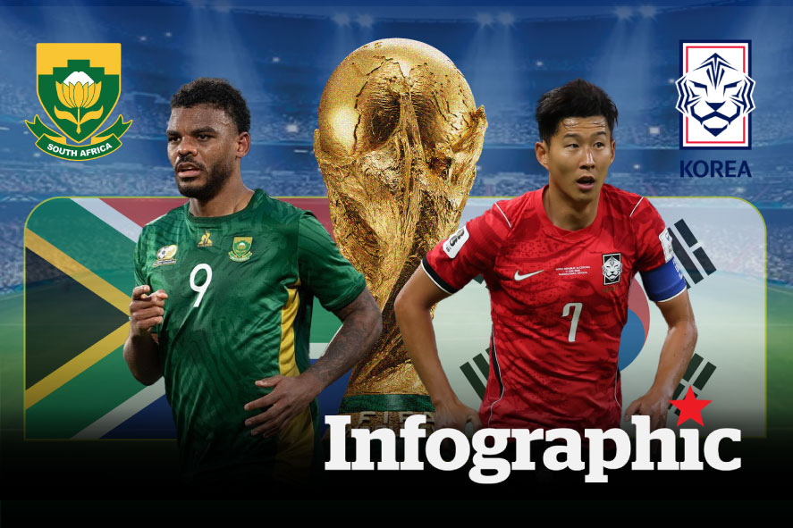 Dự đoán kết quả Nam Phi vs Hàn Quốc World Cup 2026
