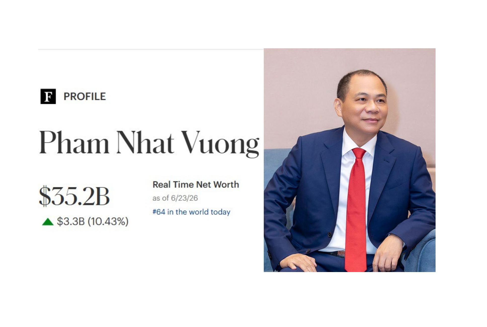 Billionaire Pham Nhat Vuong's assets increased by 3.3 billion USD, helping him maintain his number one position in Southeast Asia. Graphics: Minh Huy