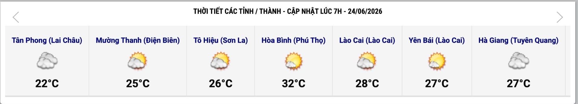 Cập nhật thời tiết một số tỉnh, thành lúc 7h ngày 24.6. Ảnh: Trung tâm Dự báo Khí tượng Thủy văn Quốc gia 