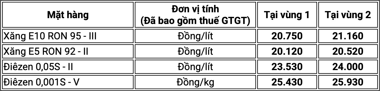 Giá xăng dầu bán lẻ hôm nay tại MIPECORP. Bảng: MIPECORP