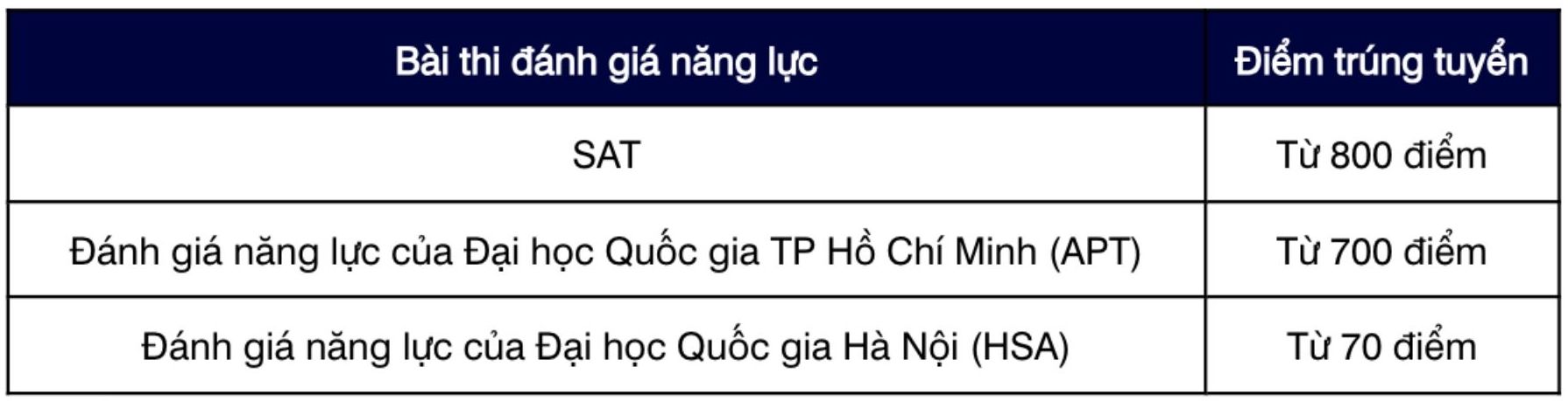 Ảnh: Trường Đại học Greenwich