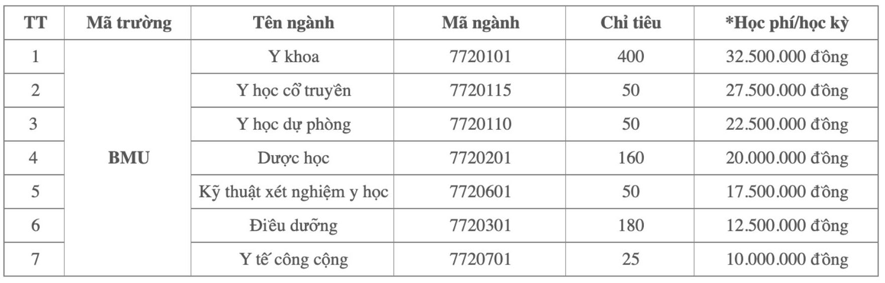 Các ngành đào tạo và chỉ tiêu tuyển sinh năm 2026 của Trường Đại học Y Dược Buôn Ma Thuột. Ảnh: Trường Đại học Y Dược Buôn Ma Thuột