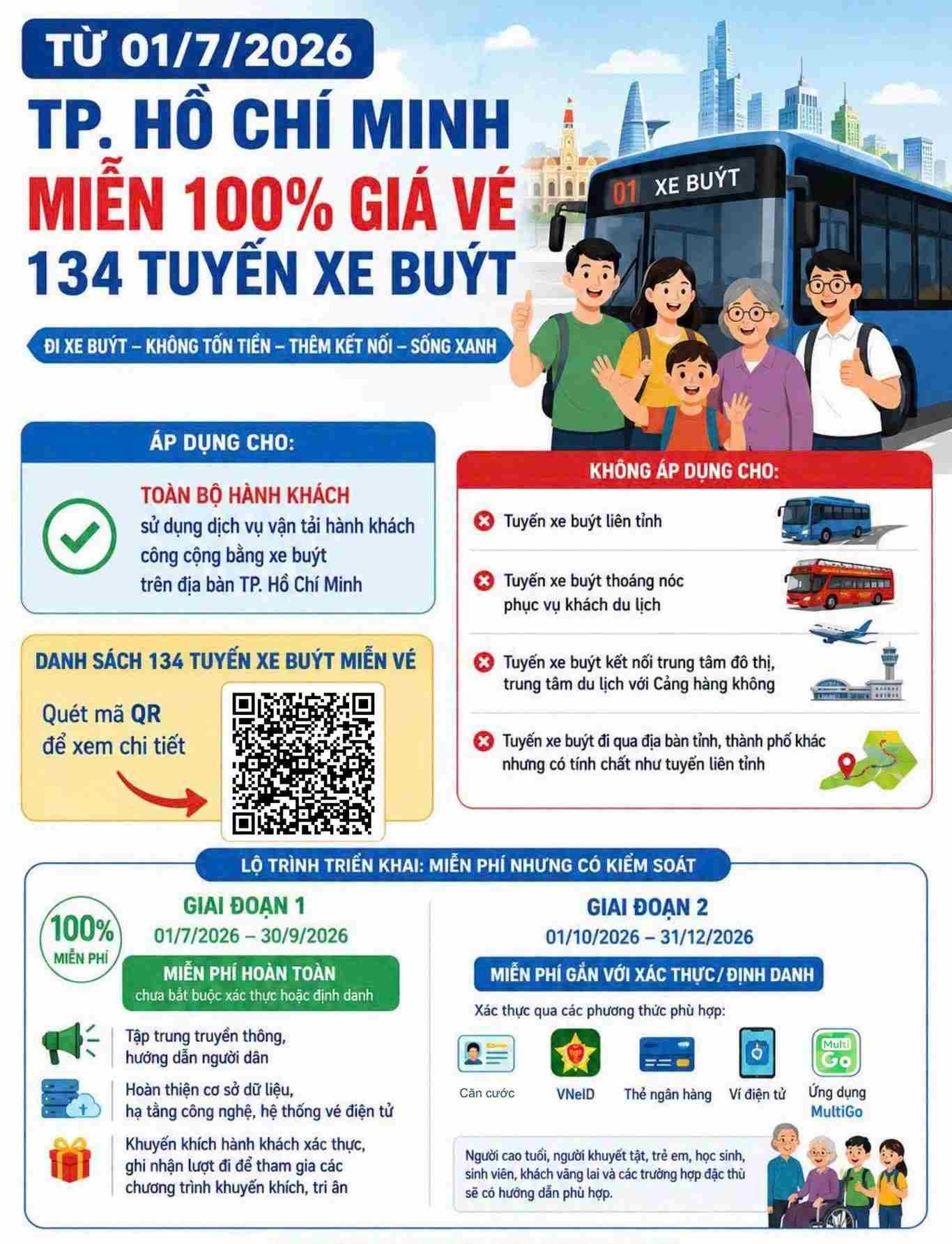 Ngồn: Trung tâm Quản lý Giao thông công cộng TPHCM