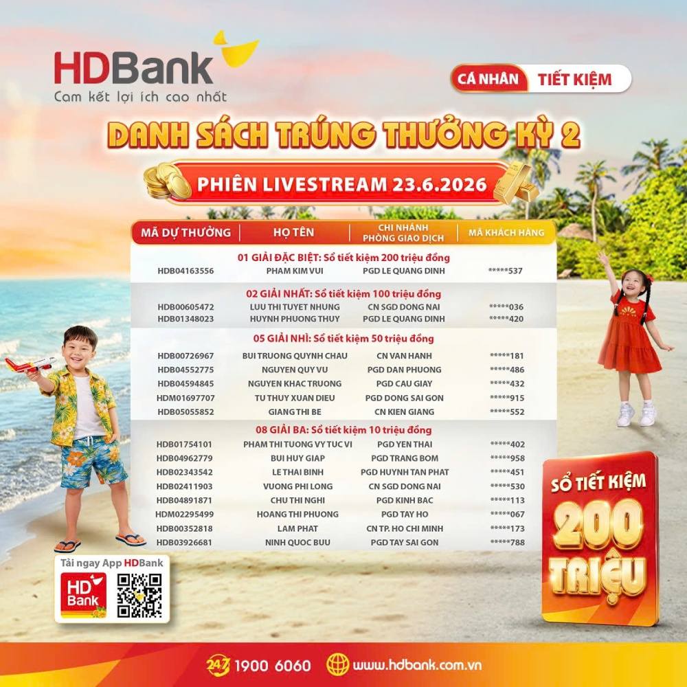 Danh sách khách hàng trúng thưởng trong phiên Livestream Kỳ quay số may mắn thứ 02. Ảnh: HDBank