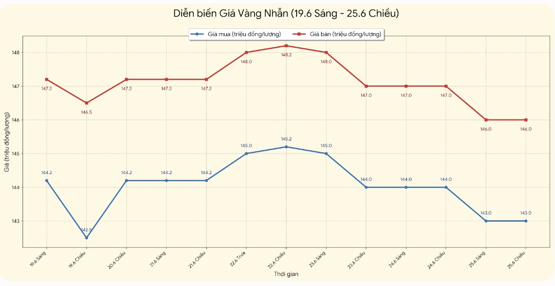 Giá vàng nhẫn trơn tại một số đơn vị kinh doanh. Đơn vị: đồng/lượng. Bảng: Khương Duy