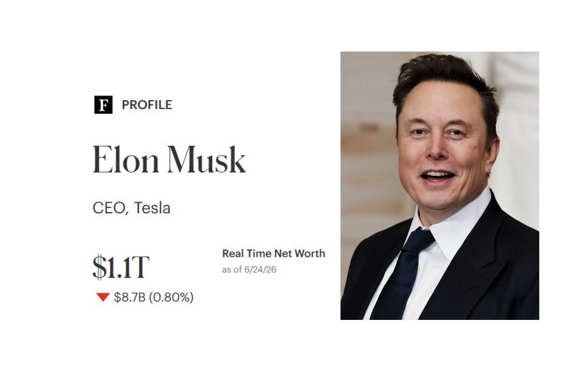 Billionaire Elon Musk owns assets of up to 951.8 billion USD, continuing to lead the list of the richest people in the world. Graphics: Minh Huy