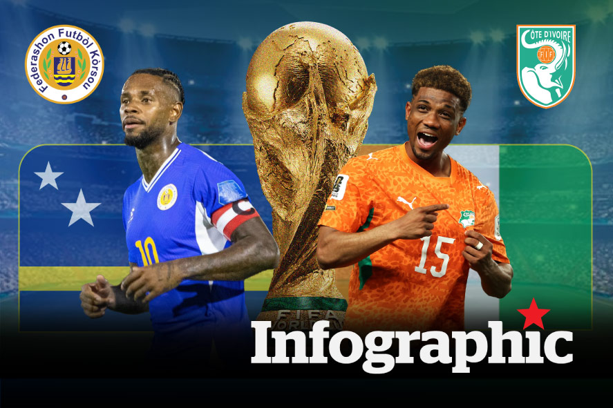Dự đoán kết quả Curaçao vs Bờ Biển Ngà World Cup 2026