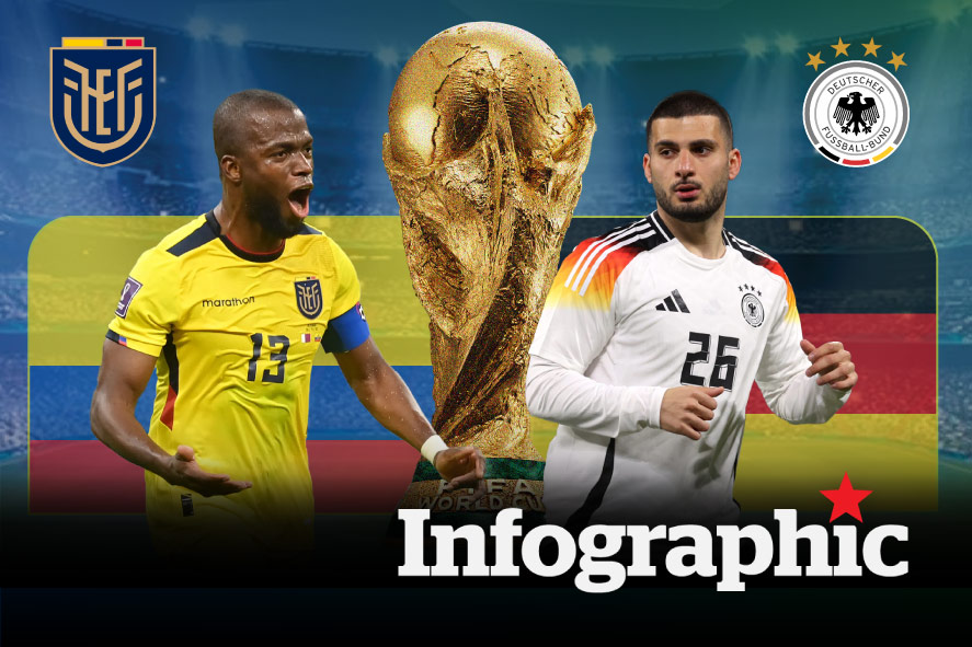 Dự đoán kết quả Ecuador vs Đức World Cup 2026