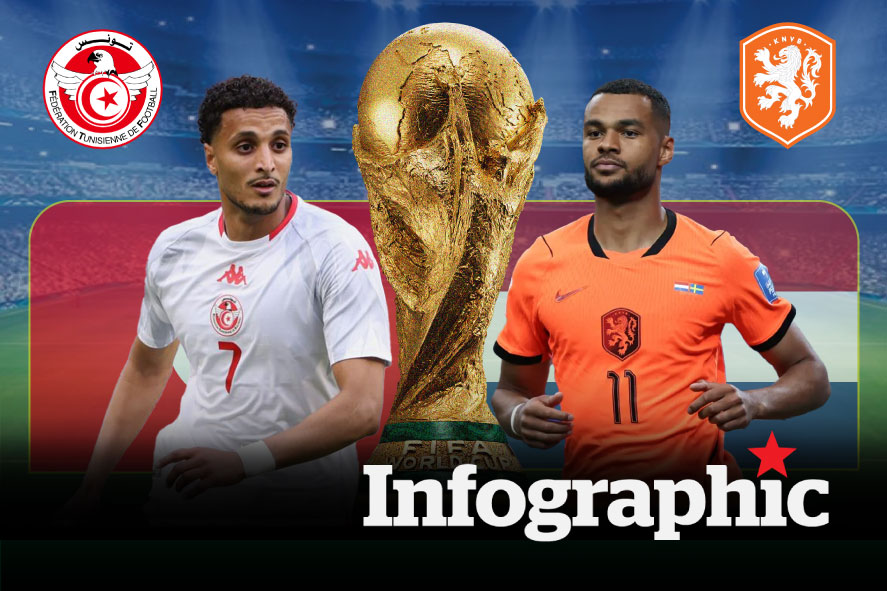 Dự đoán kết quả Tunisia vs Hà Lan World Cup 2026