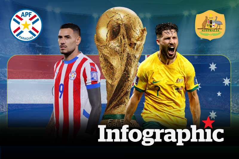 Dự đoán kết quả Paraguay vs Australia World Cup 2026
