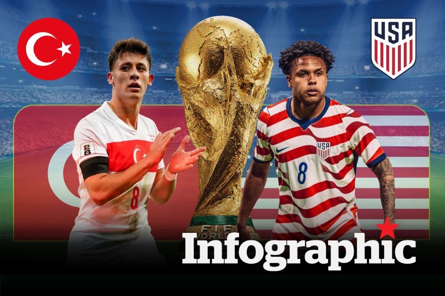 Dự đoán kết quả Thổ Nhĩ Kỳ vs Mỹ World Cup 2026