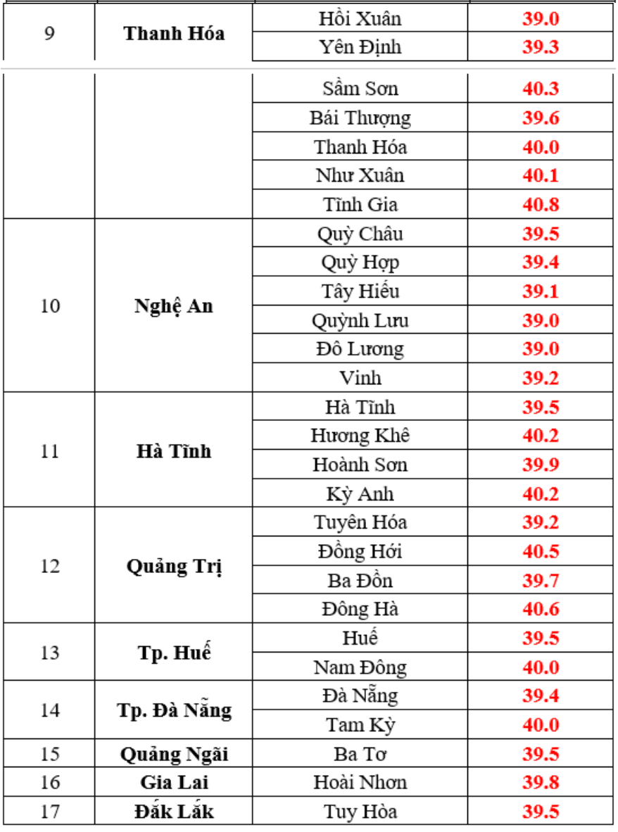 Nhiệt độ thực đo cao nhất ngày 24.6 ở một số trạm quan trắc thuộc Bắc Bộ, Trung Bộ. Nguồn: 