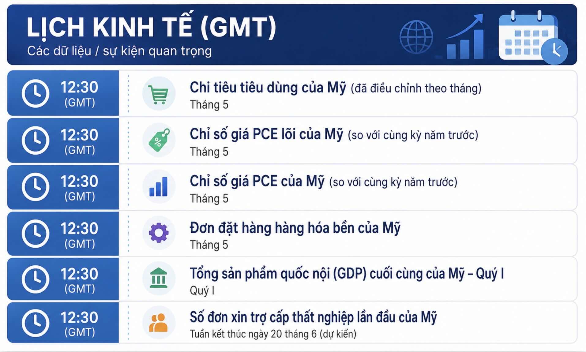 Lịch dữ liệu kinh tế Mỹ với loạt chỉ báo quan trọng có thể tác động đến giá vàng, đồng USD và kỳ vọng chính sách lãi suất của Fed. Đồ họa: Khương Duy